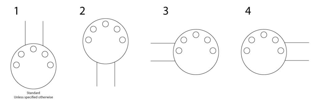 DIN Configuration - Synergistic Research
